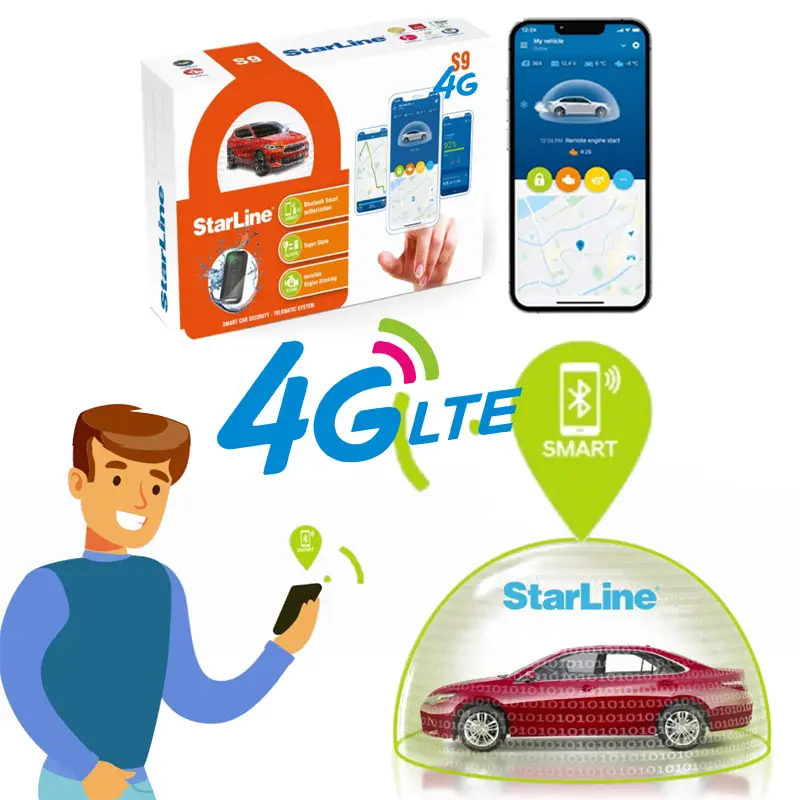 Alarmă auto StarLine S9 4G GSM cu CAN-OEM, Bluetooth și pornire la distanță Preferatul clienților