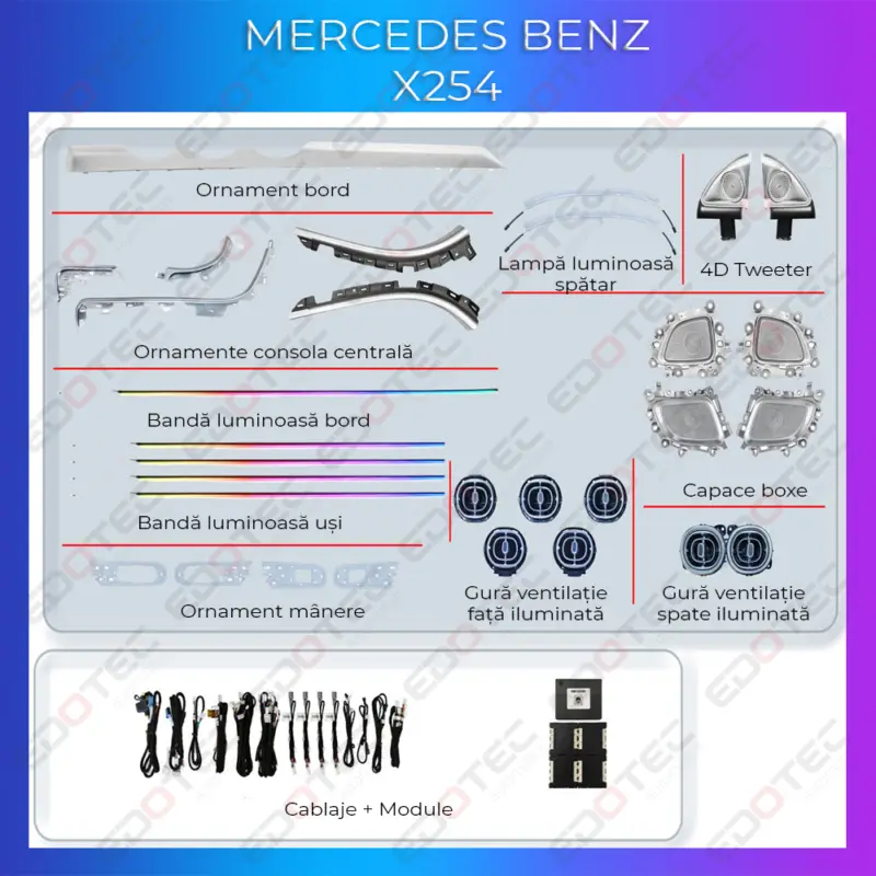 Set complet lumini ambientale Mercedes-Benz X254 cu control din telefon Premium